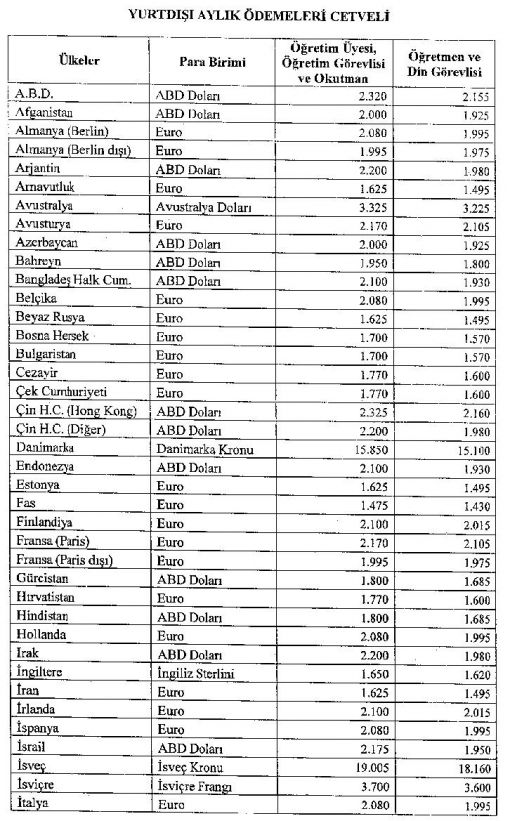 Diyanet yurtdışı maaşları 2018