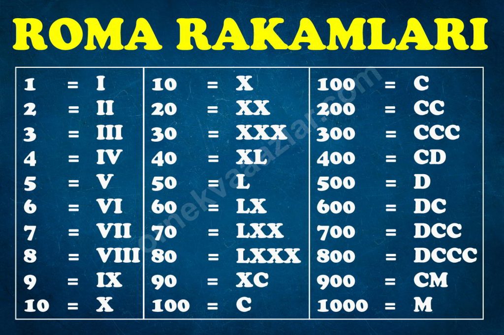 Saat Roma Rakami ROMA RAKAMLARI | Romen Rakamları | Roman Rakamları 1'den 1000'e