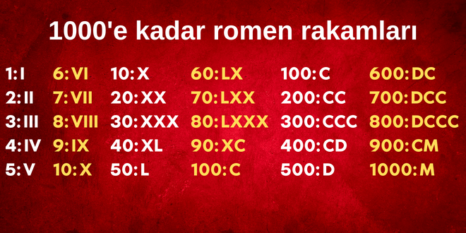 1000'e kadar romen rakamları